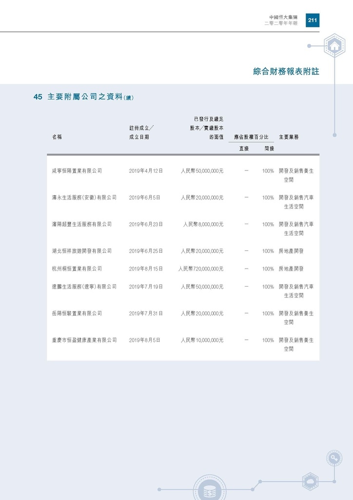 恆大地產2020年年報_頁面_214.jpg