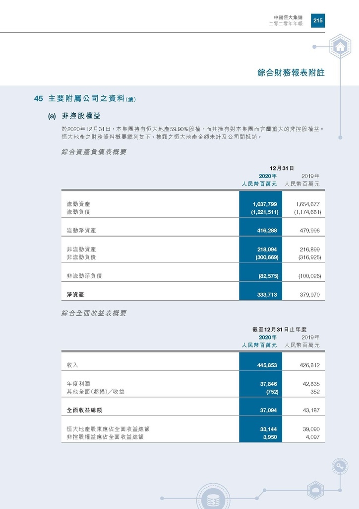 恆大地產2020年年報_頁面_218.jpg