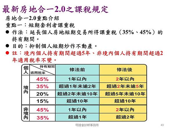 投影片43.JPG