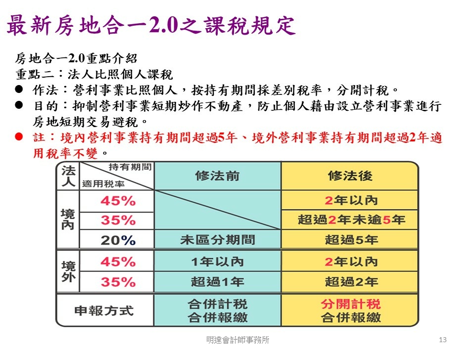 投影片13.JPG