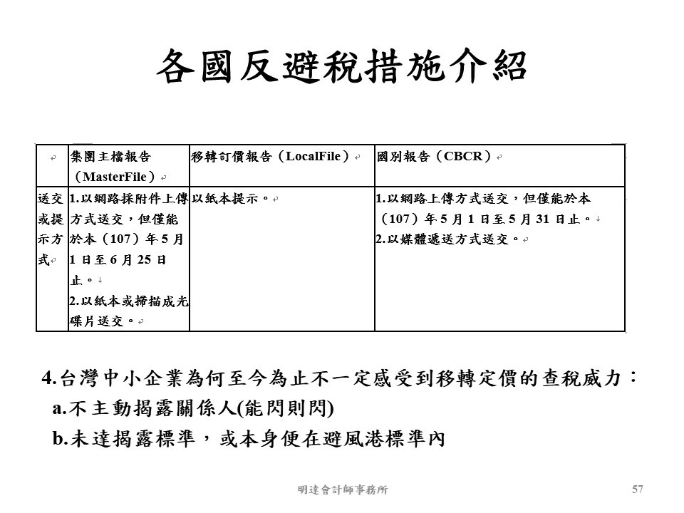 投影片57.JPG