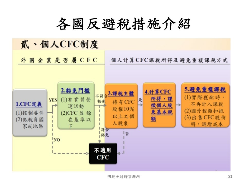 投影片82.JPG