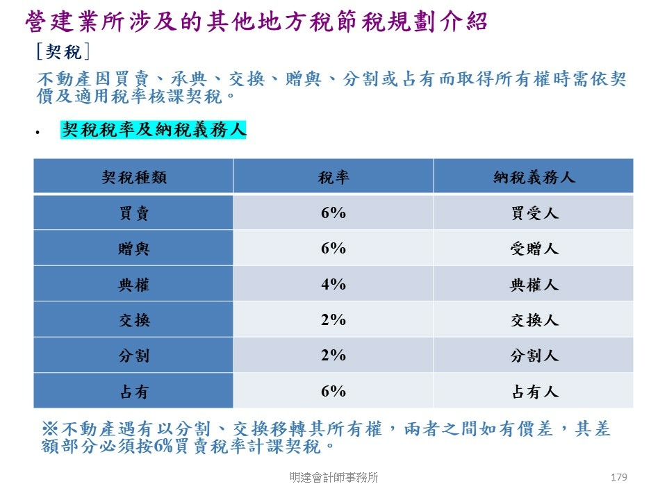 投影片179.JPG