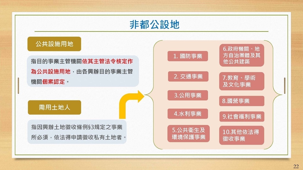 111年版土增稅法令與實務講義_頁面_22.jpg