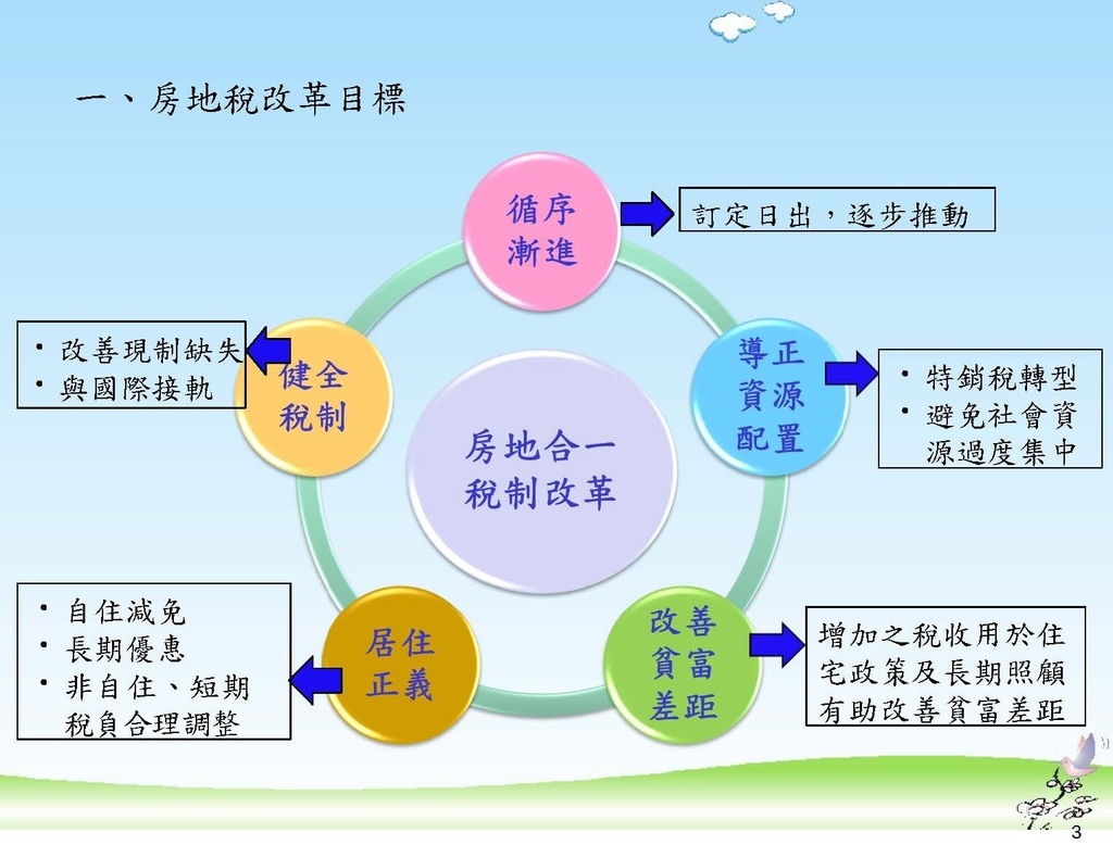 111年版個人房地合一2.0講義_頁面_03.jpg