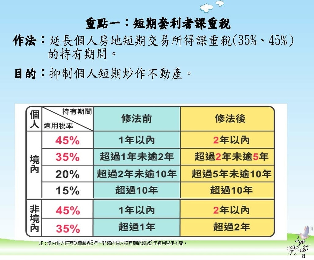 111年版個人房地合一2.0講義_頁面_08.jpg