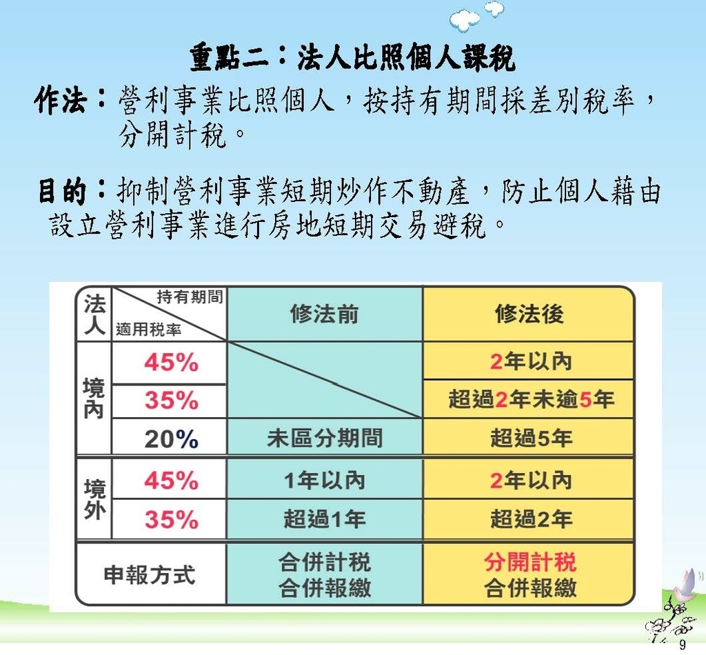 111年版個人房地合一2.0講義_頁面_09.jpg