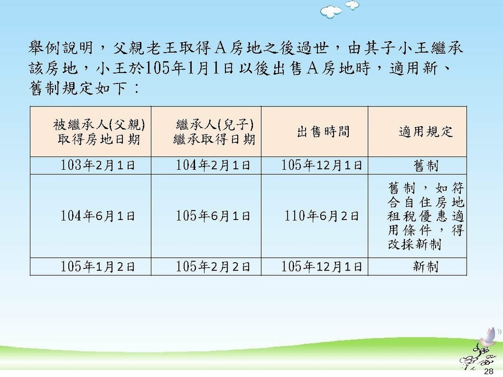 111年版個人房地合一2.0講義_頁面_28.jpg