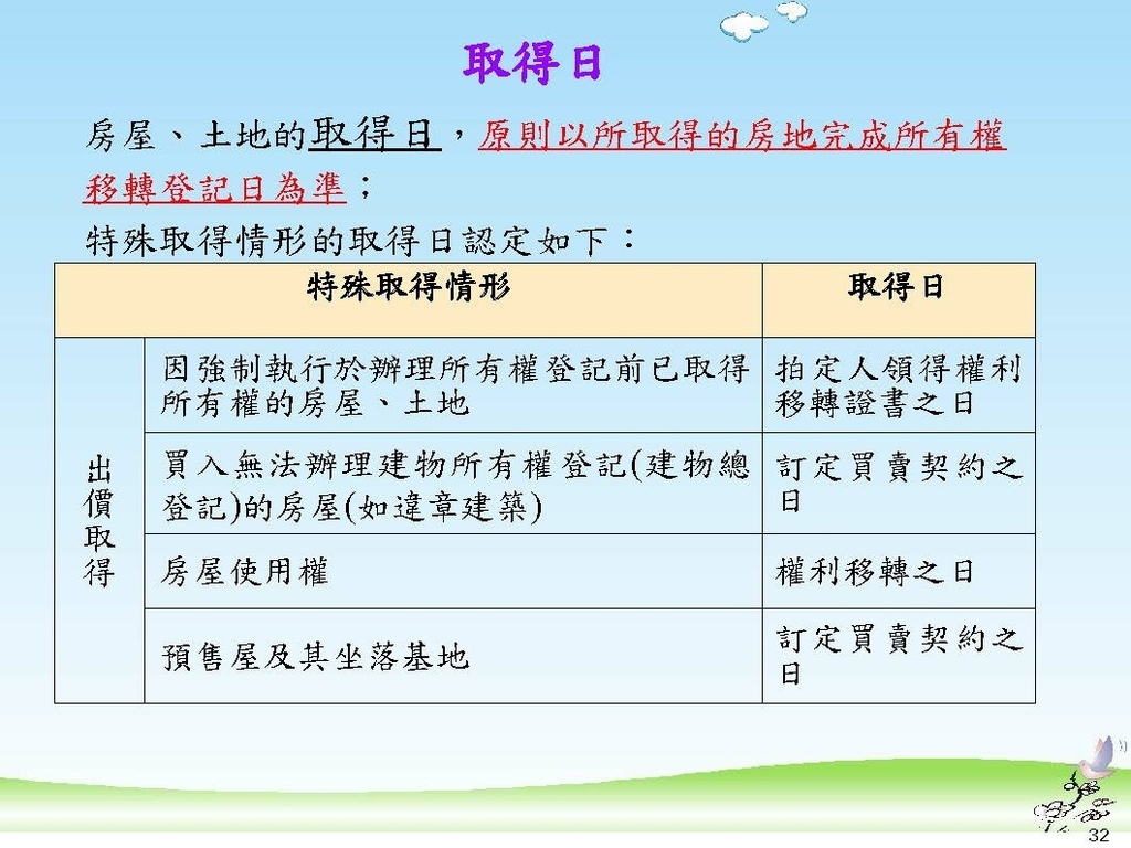 111年版個人房地合一2.0講義_頁面_32.jpg