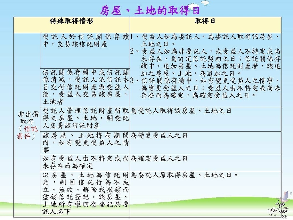 111年版個人房地合一2.0講義_頁面_35.jpg