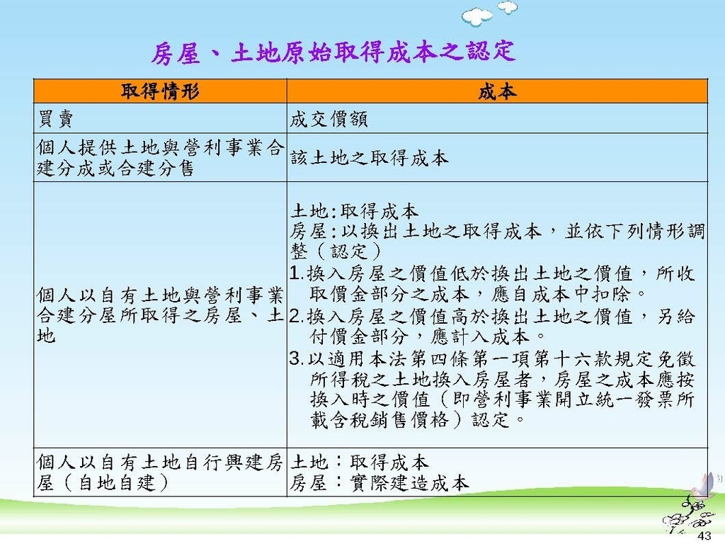 111年版個人房地合一2.0講義_頁面_43.jpg