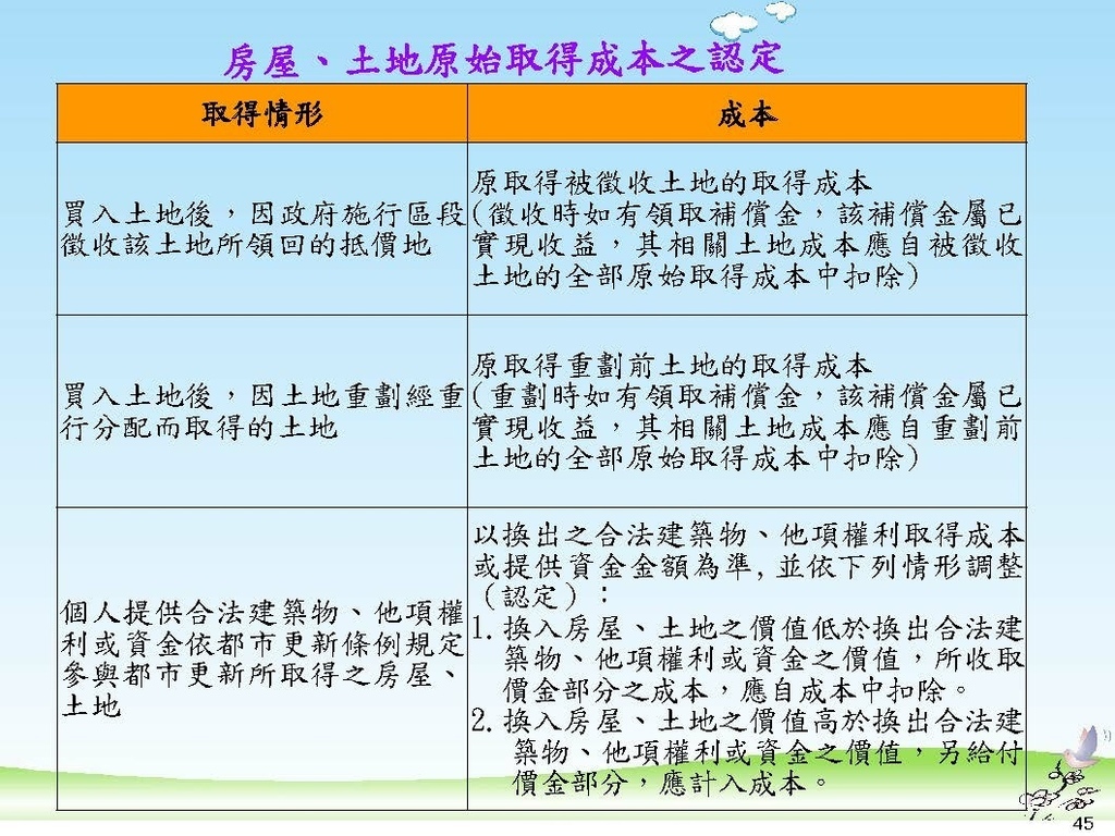 111年版個人房地合一2.0講義_頁面_45.jpg