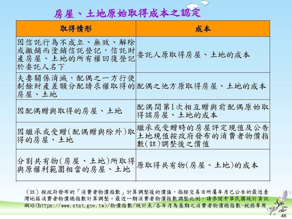 111年版個人房地合一2.0講義_頁面_46.jpg