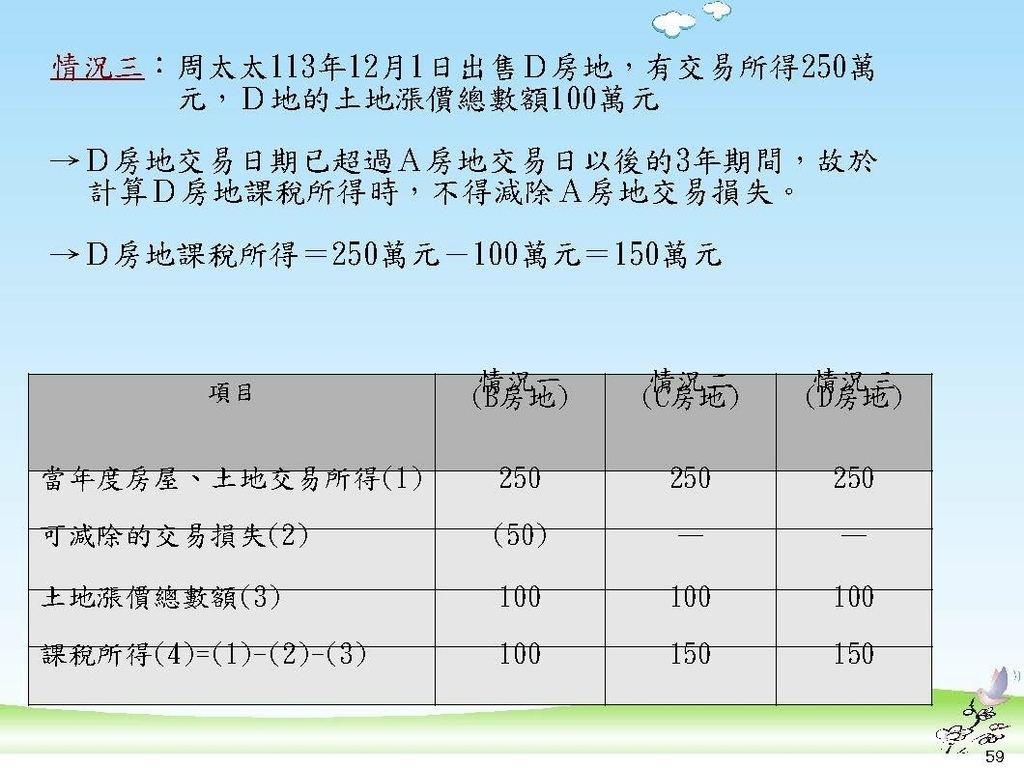 111年版個人房地合一2.0講義_頁面_59.jpg