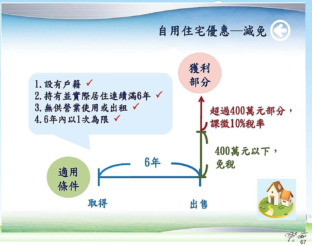 111年版個人房地合一2.0講義_頁面_67.jpg