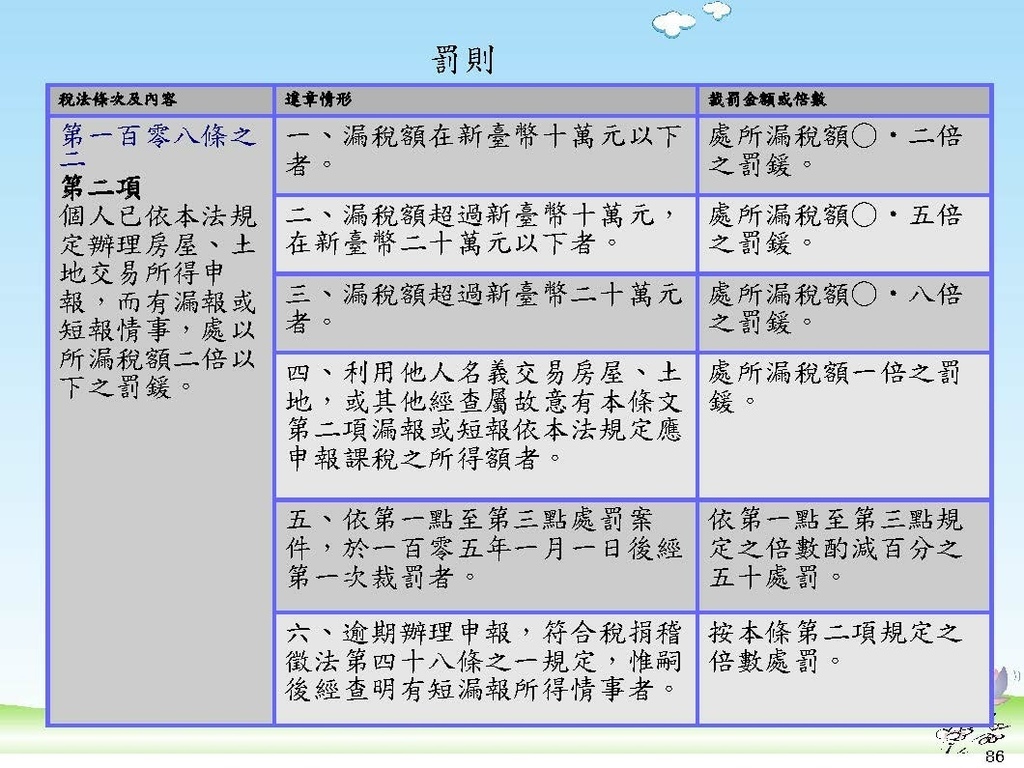 111年版個人房地合一2.0講義_頁面_86.jpg