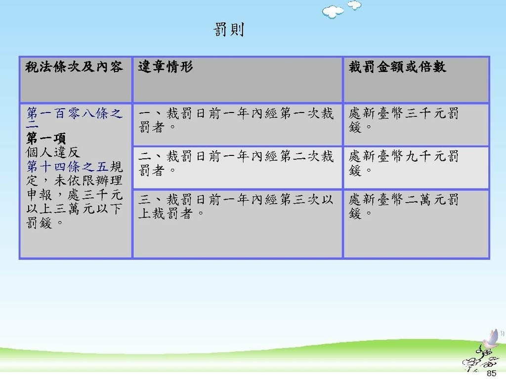 111年版個人房地合一2.0講義_頁面_85.jpg