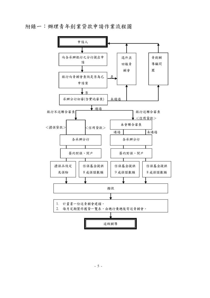 如何填寫青年創業貸款計畫書(內含官方版範例)_頁面_05.jpg