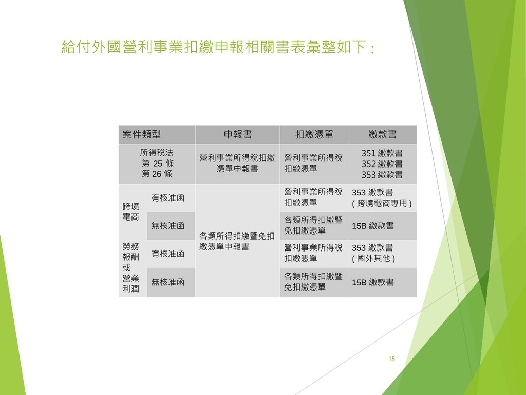 各類所得扣繳法令及申報講習會講義（南區國稅局）--112年1月適用版_頁面_018.jpg