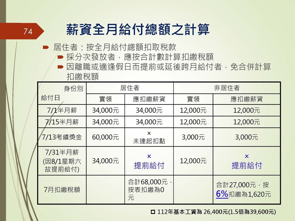 各類所得扣繳法令及申報講習會講義（南區國稅局）--112年1月適用版_頁面_074.jpg