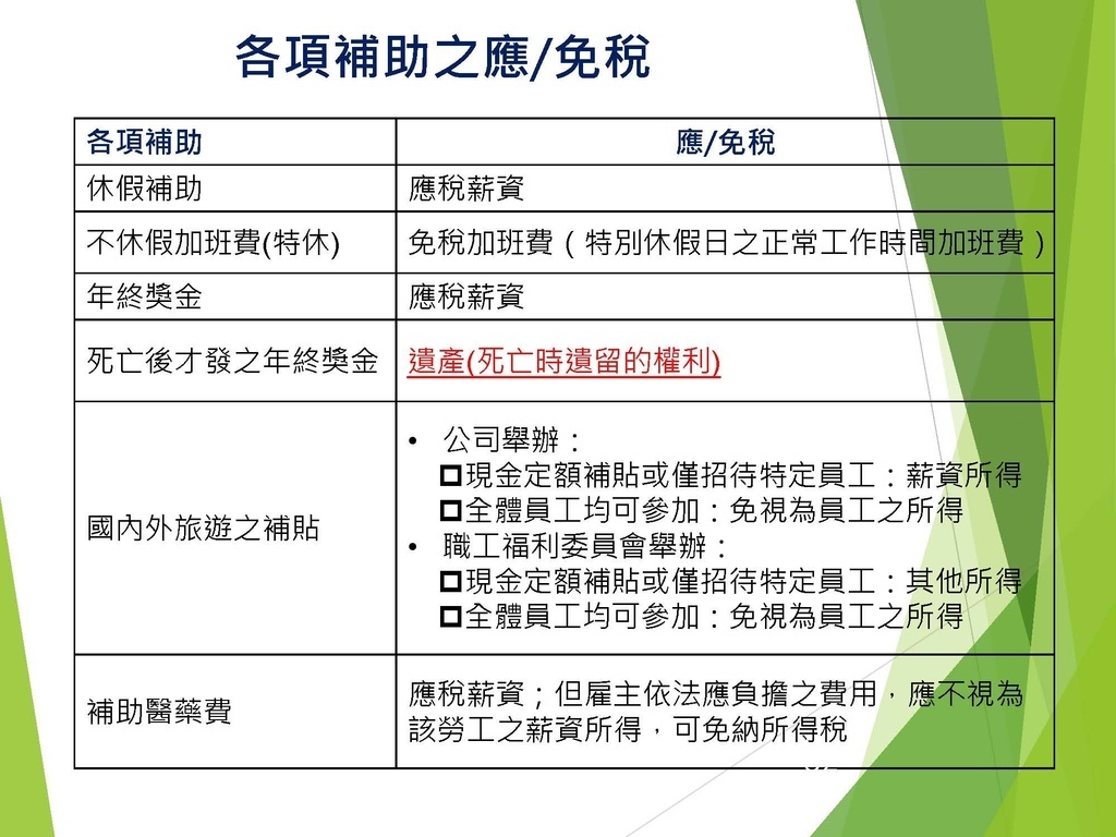 各類所得扣繳法令及申報講習會講義（南區國稅局）--112年1月適用版_頁面_082.jpg