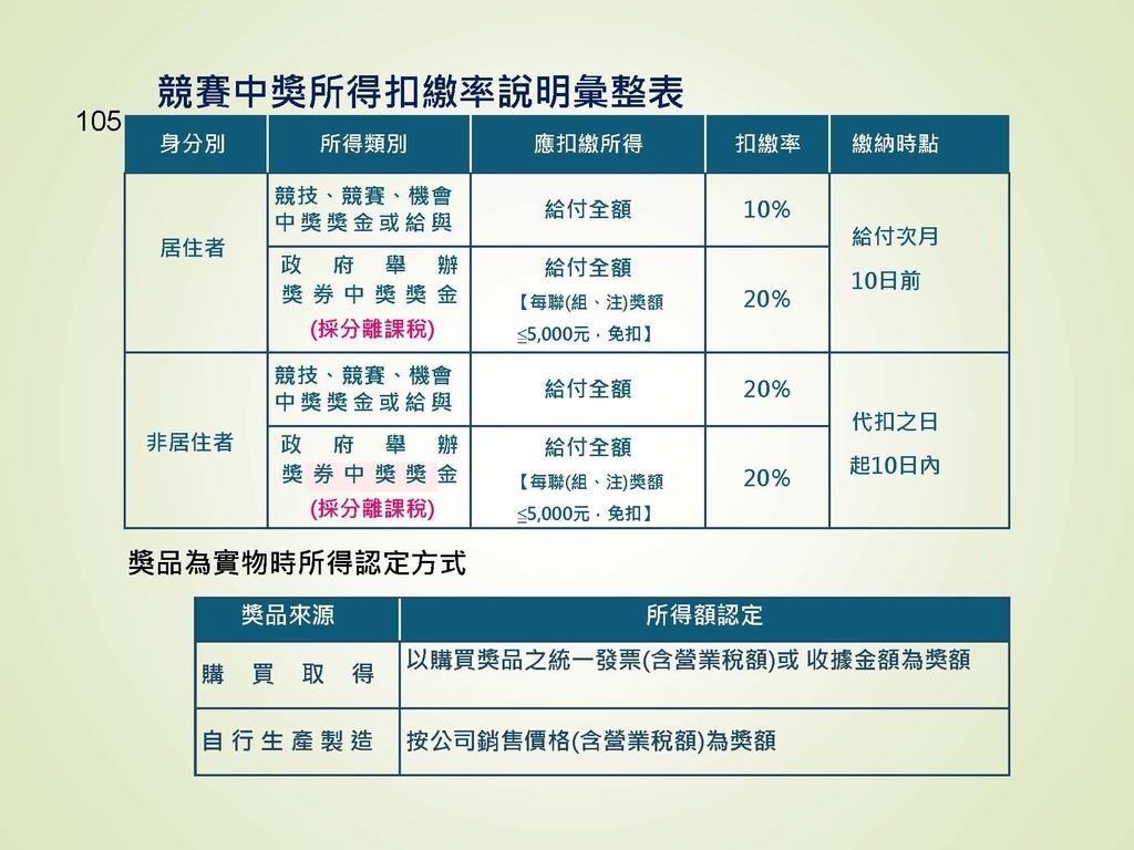 各類所得扣繳法令及申報講習會講義（南區國稅局）--112年1月適用版_頁面_105.jpg