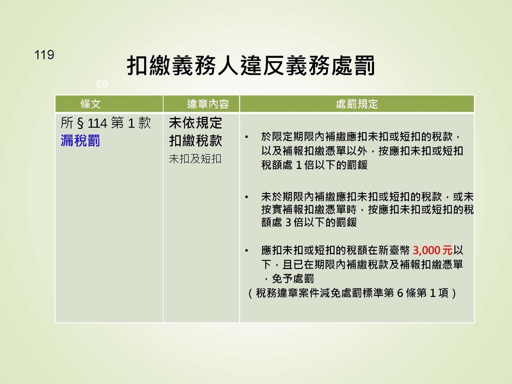 各類所得扣繳法令及申報講習會講義（南區國稅局）--112年1月適用版_頁面_119.jpg