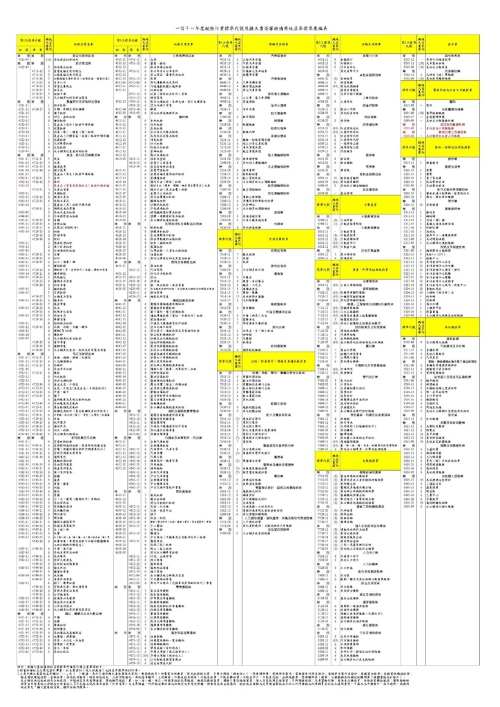 111年營利事業所得稅申報書(全部)_頁面_25.jpg