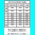 中彰自由旅運24h機場接送機桃園機場-E6.png