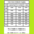 中彰自由旅運24h機場接送機桃園機場-E5.png