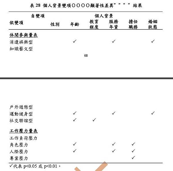 CH04_15_SPSS_碩士_統計_EMBA_在職專班.jpg