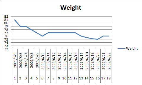 Baba Day 16 -18