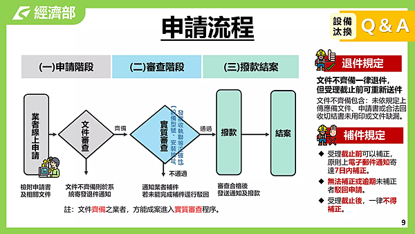 經濟部 商業節能補助懶人包 (10).jpg