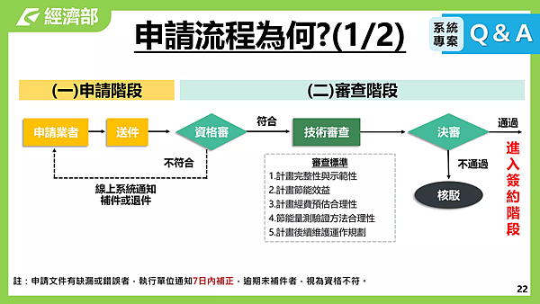 經濟部 商業節能補助懶人包 (23).jpg