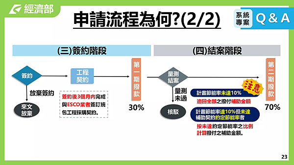 經濟部 商業節能補助懶人包 (24).jpg