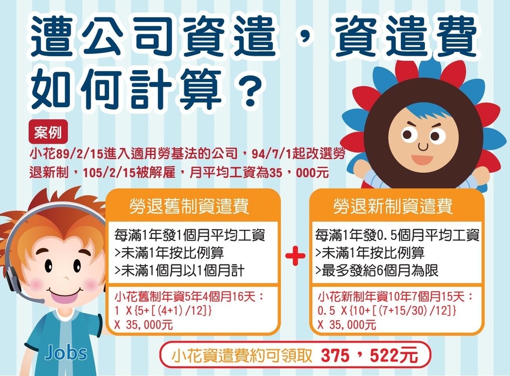 被資遣怎麼辦 資遣費怎麼算 台北律師推薦 洪律師事務所 痞客邦