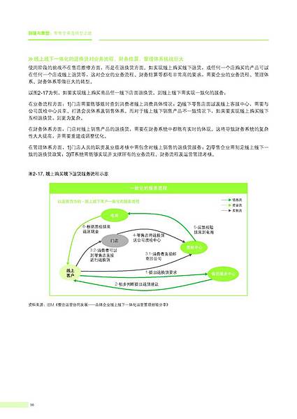 颠覆与重塑 零售全渠道转型之路（2016年3月）_頁面_20.jpg