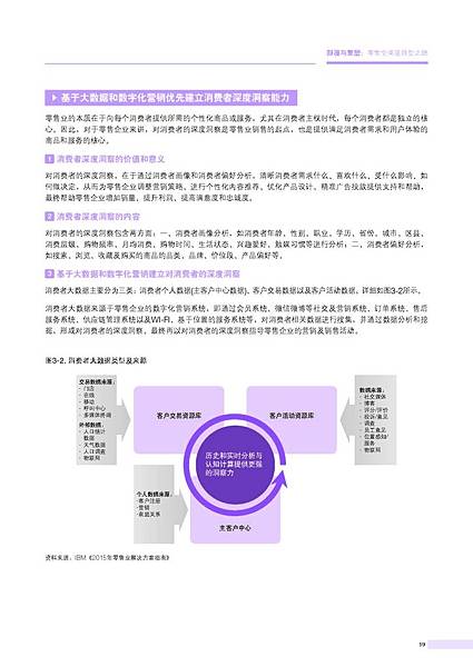 颠覆与重塑 零售全渠道转型之路（2016年3月）_頁面_23.jpg