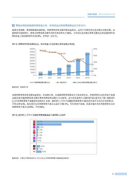 颠覆与重塑 零售全渠道转型之路（2016年3月）_頁面_07.jpg