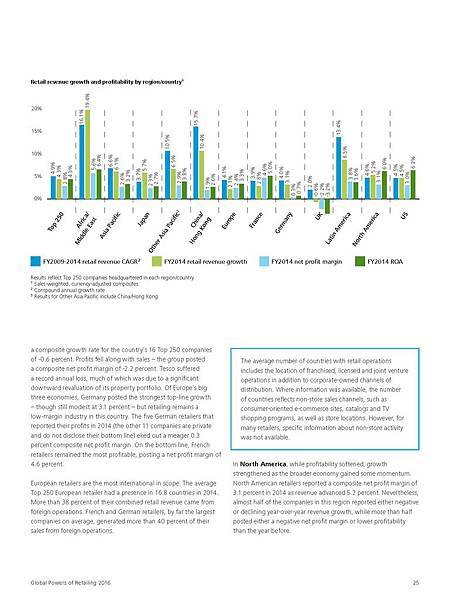全球零售巨头收入持续增长 德勤全球预测零售业将面临数字化鸿沟挑战-en-160122_頁面_25.jpg