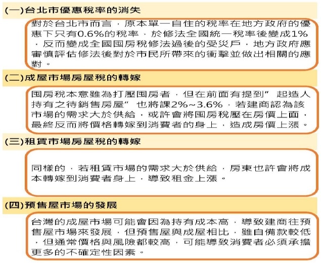 不動產法規~十分鐘搞懂囤房稅2.0-452