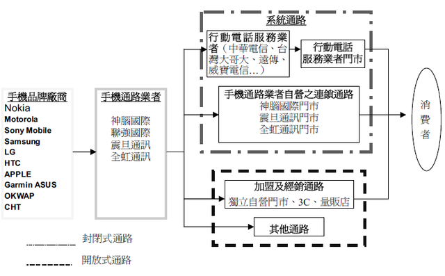 財報分析 神腦 2450 Vs 聯強 2347 豁達人生財經室 痞客邦