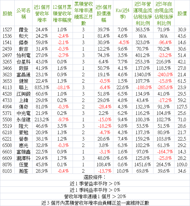 2013_10營收-3