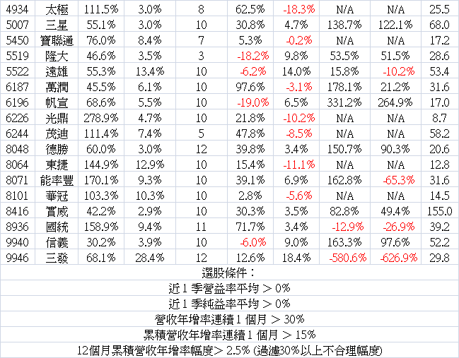 2013_10營收-4