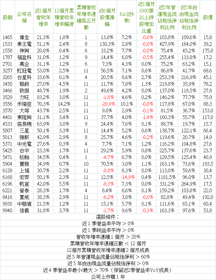 2013_11營收-1