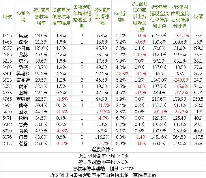 2013_11營收-3