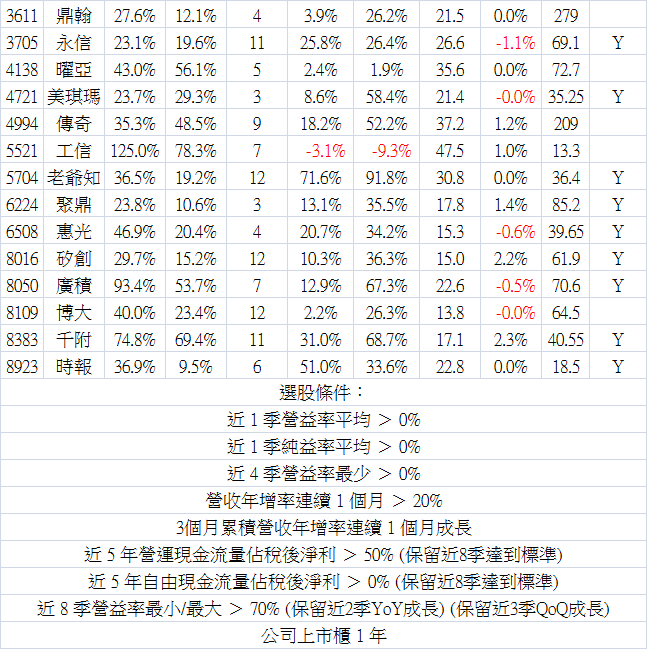 2014_05營收-2