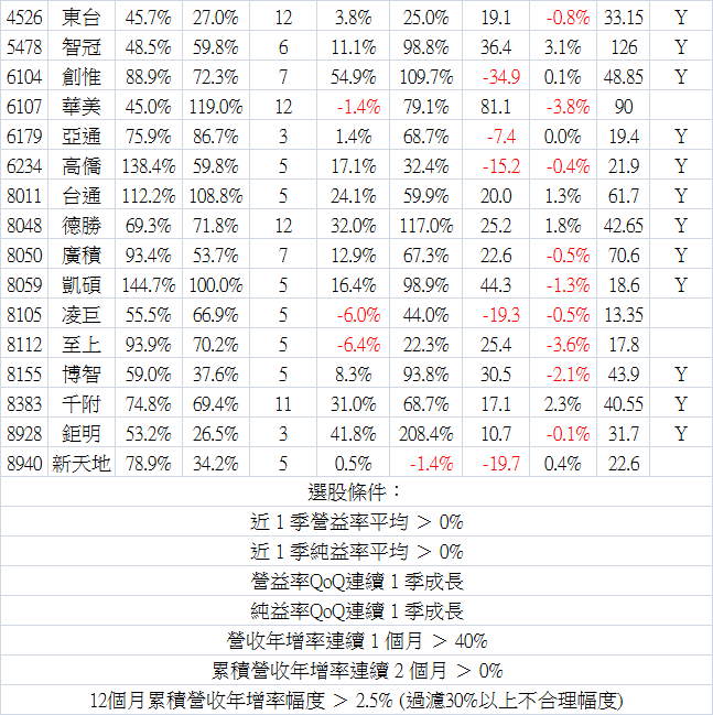 2014_05營收-4