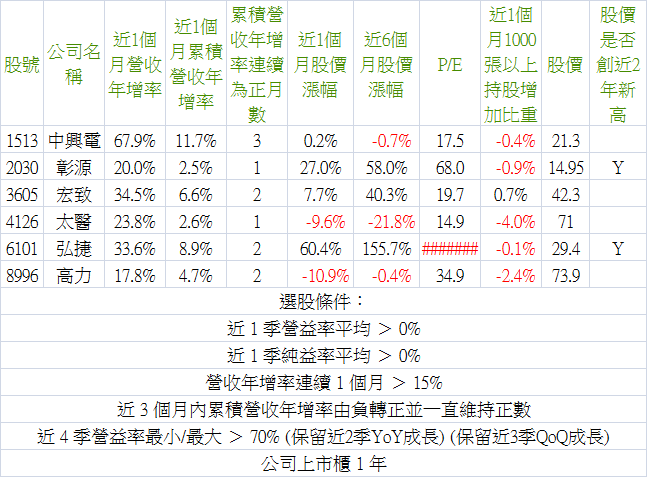 2014_07營收-5