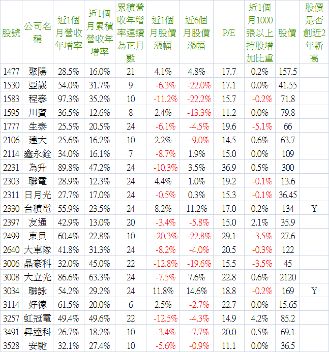 2014_10營收-1